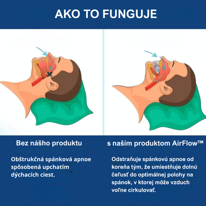 AirFlow™ – Συσκευή κατά του ροχαλητού και της υπνικής άπνοιας