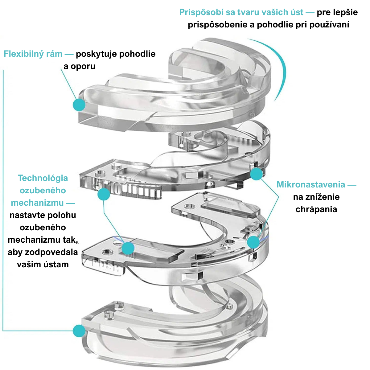 AirFlow™ – Συσκευή κατά του ροχαλητού και της υπνικής άπνοιας