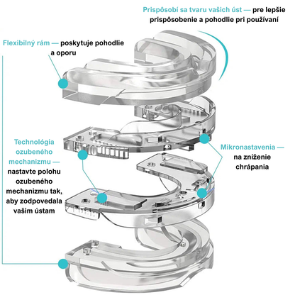 AirFlow™ – Συσκευή κατά του ροχαλητού και της υπνικής άπνοιας